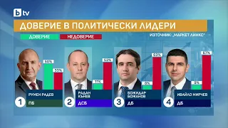 „Маркет ЛИНКС“: Доверието в кабинета и премиера Румен Радев намалява за втори пореден месец - bTV