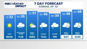 CONNECTICUT FORECAST: Evening - March 1, 2026