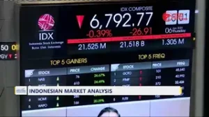 Indonesian Market Analysis