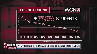 1 More Question: What should be done about CPS declining enrollment?