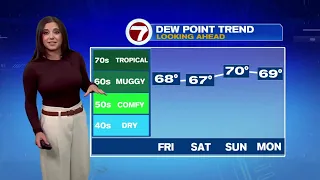 Full forecast with Meteorologist Kristina Shalhoup, July 31, 5 a.m.