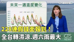 228連假鋒面報到！　全台轉濕涼.週六雨最大｜華視生活氣象｜華視新聞 20260226 @CtsTw