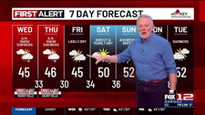 Wednesday morning weather forecast (2/18)