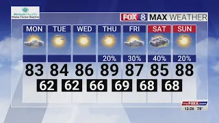 Expect sunshine to start your week in the Triad