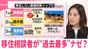 【移住】人気の希望地は？ 相談者が“過去最多”ナゼ？【なるほどッ！】