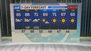 Unseasonable heat expected in central Indiana