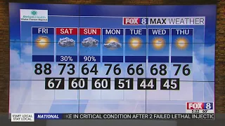 High of 88 degrees on Friday in the Triad
