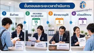 Ratchakitcha Digest: Quick Bites for Better Government Understanding, Episode 103: Procedures and...