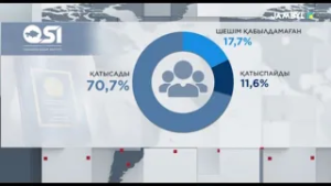 Сауалнама: Респонденттердің 86,5% жаңа Конституция жобасын қолдайды
