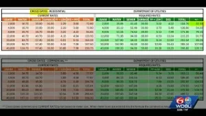 St. Tammany residents frustrated over water rate increase