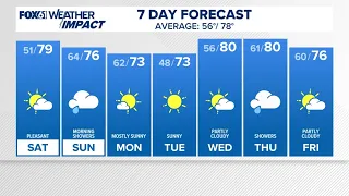 CONNECTICUT FORECAST: Morning Sept. 12, 2026