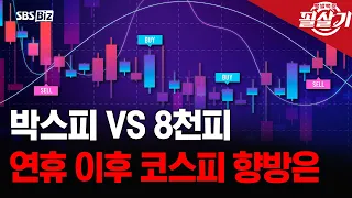 [Killer Strategy] Defending the 7,000-point mark despite sell-off before the holidays, what is th...