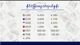 ငွေဈေး ရွှေဈေး (၁၈ ရက် ဩဂုတ်လ ၂၀၂၆ ညနေပိုင်း)