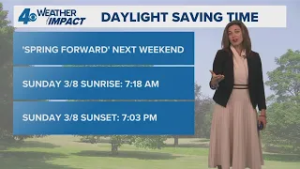 New Orleans Weather 5:30pm Impact: Spring-like forecast for the first week of March