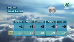 Hava Haqqında Məlumat -27.02.2026