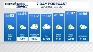 CONNECTICUT FORECAST: Evening Sept. 29, 2026