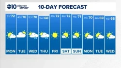 Sacramento Overnight Weather | 10-18-2026