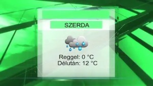Szerdai időjárás előrejelzés
