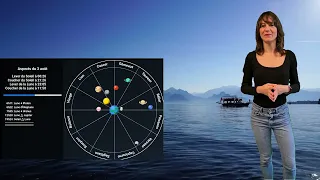 Horoscope for August 3, 2026: Celestial Fire and Inspiration