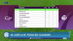 Matchday 10 of the Clausura tournament was played ⚽🏆