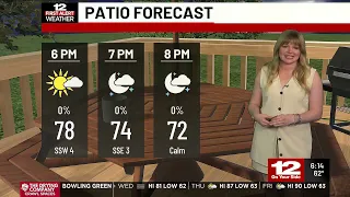 How long will summer-like temperatures last in Central Virginia?
