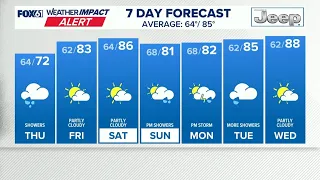 CONNECTICUT FORECAST: Evening - July 29, 2026