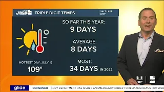 Still Riding The Heat Wave!- Monday, July 27
