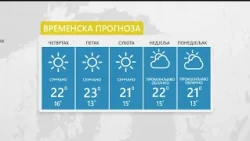 Vrijeme: Sutra sunčano, ponegdje moguća kiša 15.10.2026.