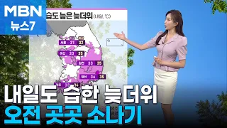[Weather] Continued Humid Late-Summer Heat… Scattered Showers Expected Again Tomorrow [MBN News 7]
