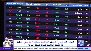 المضاربات وجني الأرباح والفائدة ومراجعة "فوتسي راسل" أبرز متغيرات البورصة الأسبوع الماضي