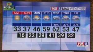 Sunny Saturday; high of 33