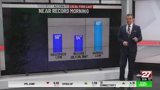 Brett's Friday Night Late Forecast