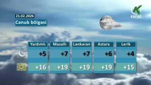 Hava Haqqında Məlumat -21.02.2026