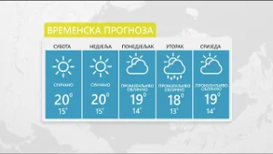 Vrijeme: sutra pretežno sunčano uz promjenljivu oblačnost 28.02.2026.