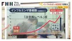 インフルエンザ急増“長雨”影響か　運動不足で免疫力低下　タンパク質摂取で対策　痛くない予防接種「フルミスト」注意点も（2026年10月17日）