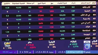 متابعة التداولات اليومية في بورصة الكويت
