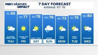CONNECTICUT FORECAST: Evening Sept. 9, 2026