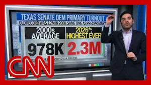 'Highest ever': Enten on TX primaries' massive political shifts