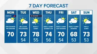 Few showers to afternoon sunshine | KING 5 Weather