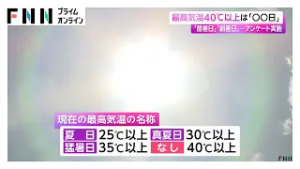 最高気温40℃以上の日の“呼び方”を気象庁がアンケート開始　「酷暑日」「超猛暑日」の選択肢の他“オリジナル”も可（2026年02月28日）