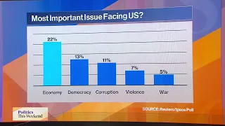 Rising Costs Test Republicans Before Midterms