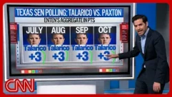 Enten unpacks TX Senate polls as Paxton loses Bush dynasty's support