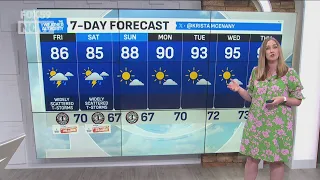 Scattered storms for weekend leads to potential heat wave
