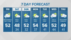 A few showers, but partly sunny | KING 5 Weather