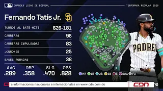 Sports News | Dominicans to play key roles in MLB postseason