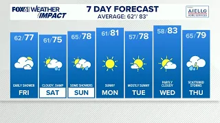 CONNECTICUT FORECAST: Morning - August 21, 2026