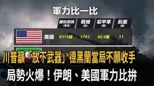 川普籲「放下武器」德黑蘭當局不願收手　局勢火爆！伊朗、美國軍力比拚－民視新聞
