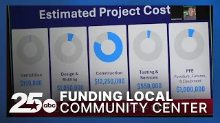 Temple voters to decide on a $15 million bond for new Sammons Community Center