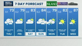 NEWS CENTER Maine Weather Video Forecast