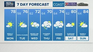 NEWS CENTER Maine Weather Video Forecast